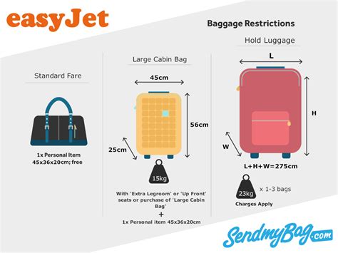 easyjet cabin bag sizes 2023.